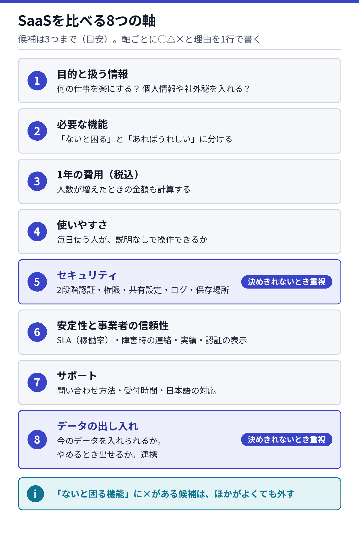 SaaSを比べる8つの軸(目的・機能・費用・使いやすさ・セキュリティ・安定性と信頼性・サポート・データの出し入れ)を並べた図